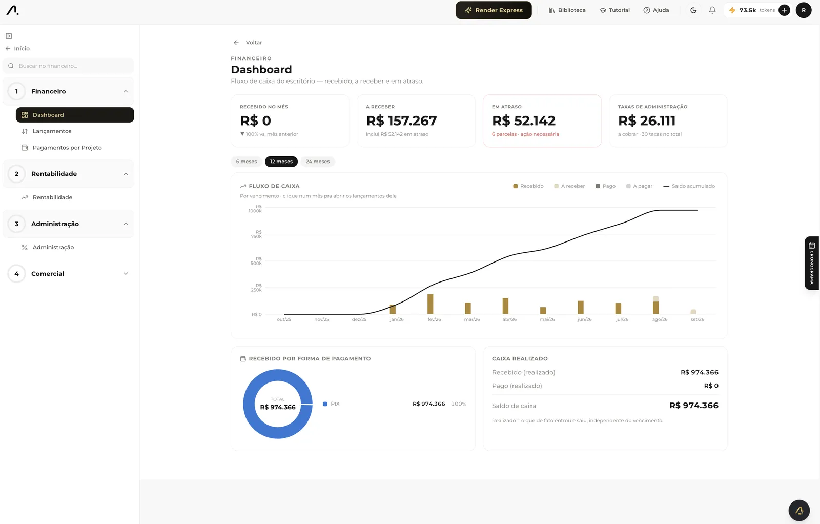 Tela real da ANA: dashboard financeiro com fluxo de caixa, recebidos e saldo acumulado